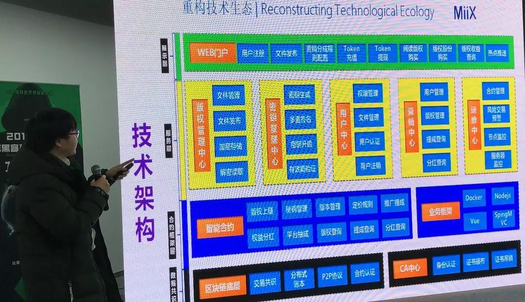 「星空财经」MiiX·为技术发声·全球区块链技术大赛（北京站）圆满落幕！