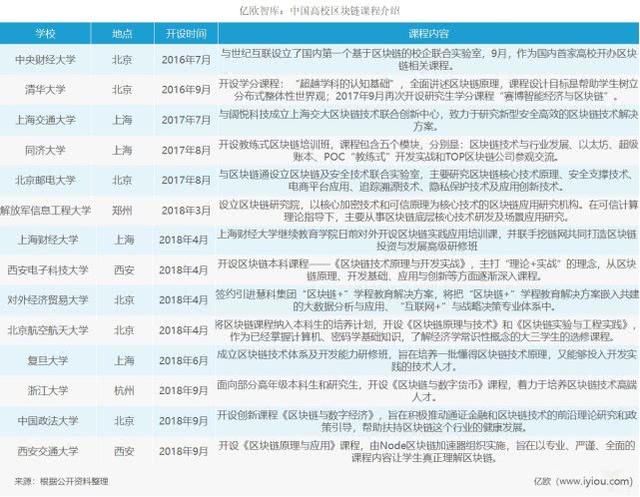 谁是中国区块链之都：北京稳居第一，杭州跻身前三