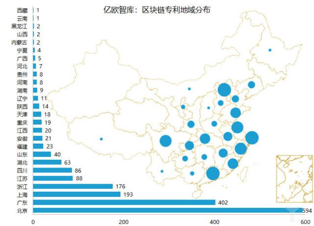 谁是中国区块链之都：北京稳居第一，杭州跻身前三