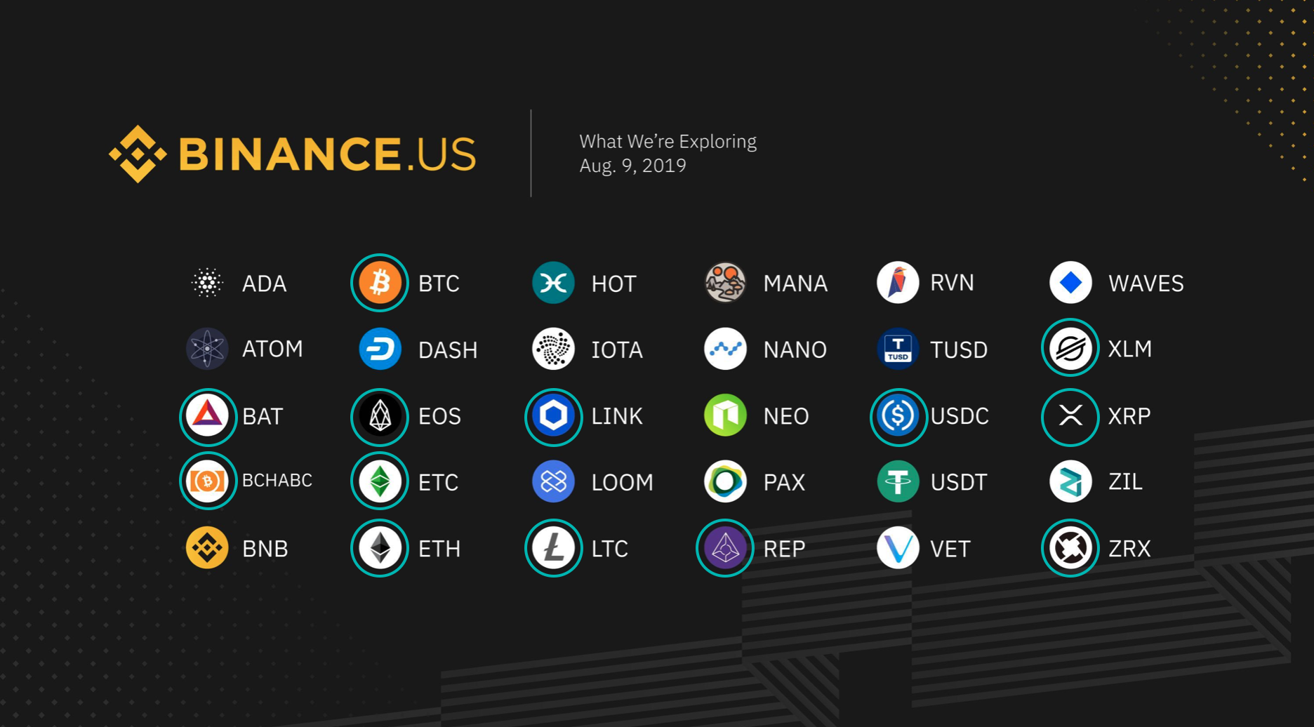 「星空财经」Binance US宣布正在考虑上线30种代币 包括BTC,ETH,EOS,BNB等