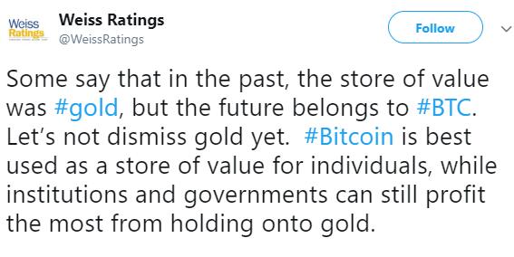 「星空财经」韦氏评级：BTC最好用作个人价值储备 黄金则属于机构和政府