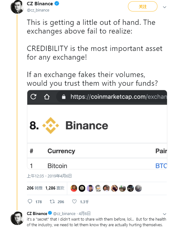 「星空财经」赵长鹏发推吐槽交易所伪造交易量问题：信誉是交易所最重要的资产 伪造交易量实际是在伤害自己