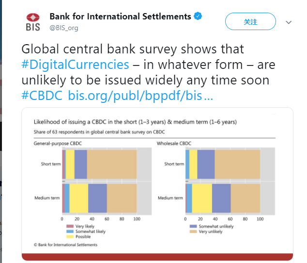 「星空财经」国际清算银行：全球约70%央行表示正研究数字货币 但不着急发行