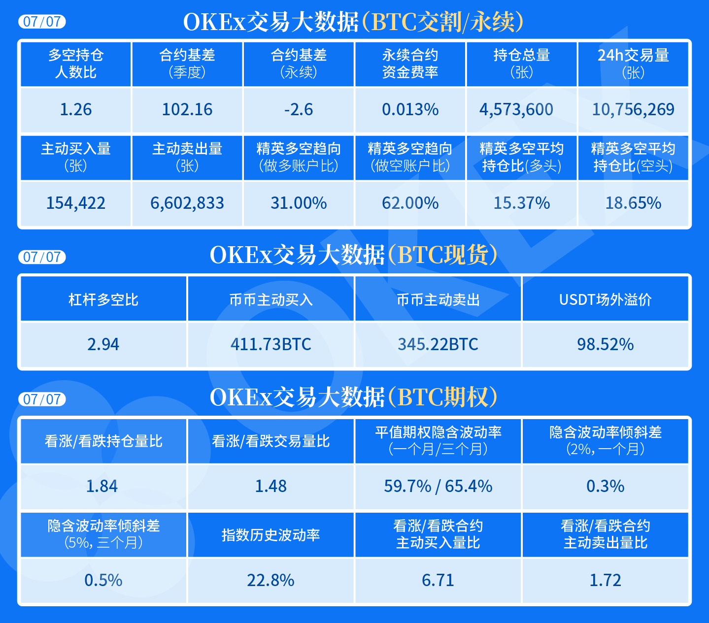 OKEx交易大数据：BTC合约多空持仓人数比为1.26，合约精英账户空军实力占优
