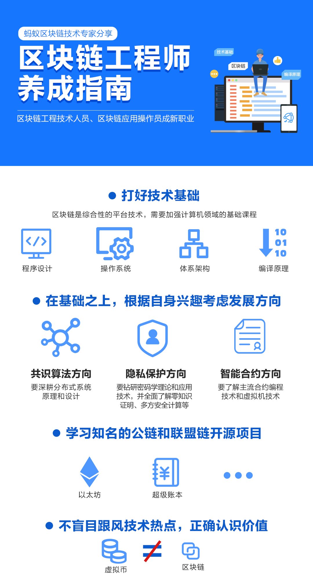 区块链从业建议：工程建设入门可从知名公链和联盟链开源项目开始