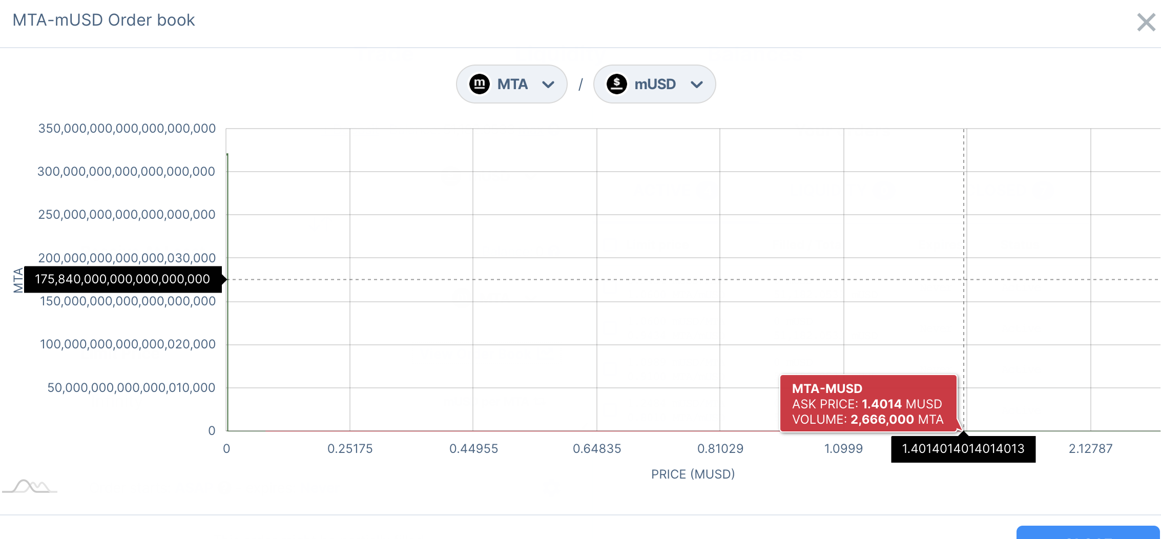 基于以太坊的稳定币聚合协议mStable完成协议代币MTA的拍卖，结算价1.4美元