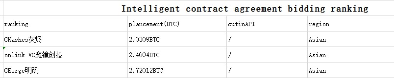 极光Aurora首阶段“奥拉UORA”于8初底正式启航