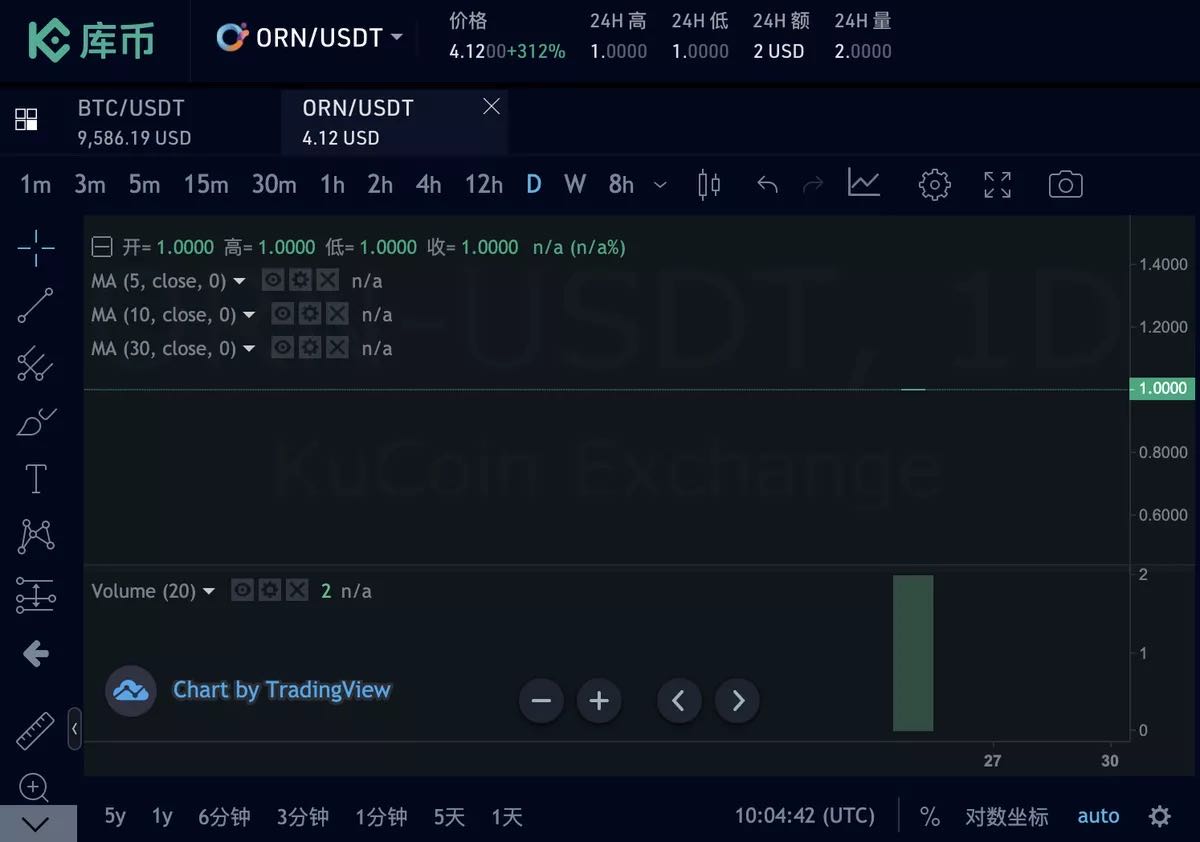 库币已于25日18:00点上线Defi投票上币优胜项目ORN