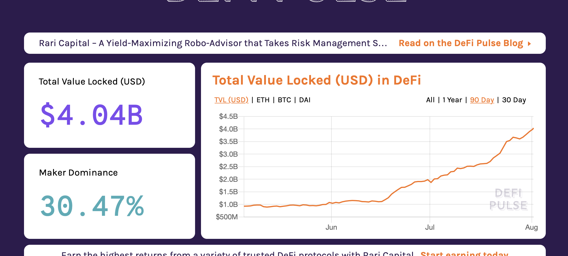 数据：DeFi中锁定的资产总价值突破40亿美元