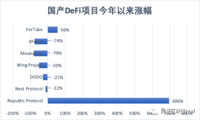 沸腾2020：DeFi狂热下中国为何“万马齐喑” 本土DeFi项目盘点