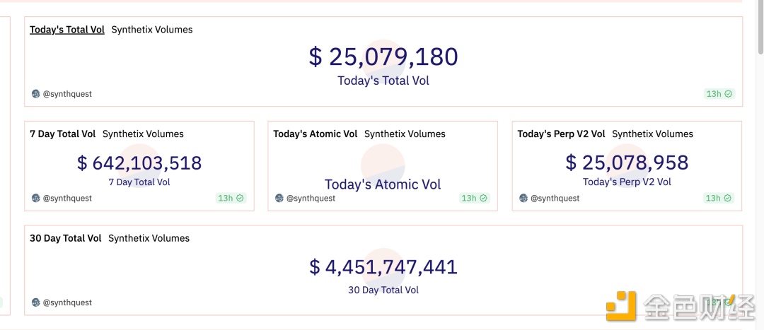 Synthetix V3 应用前景和数据解读