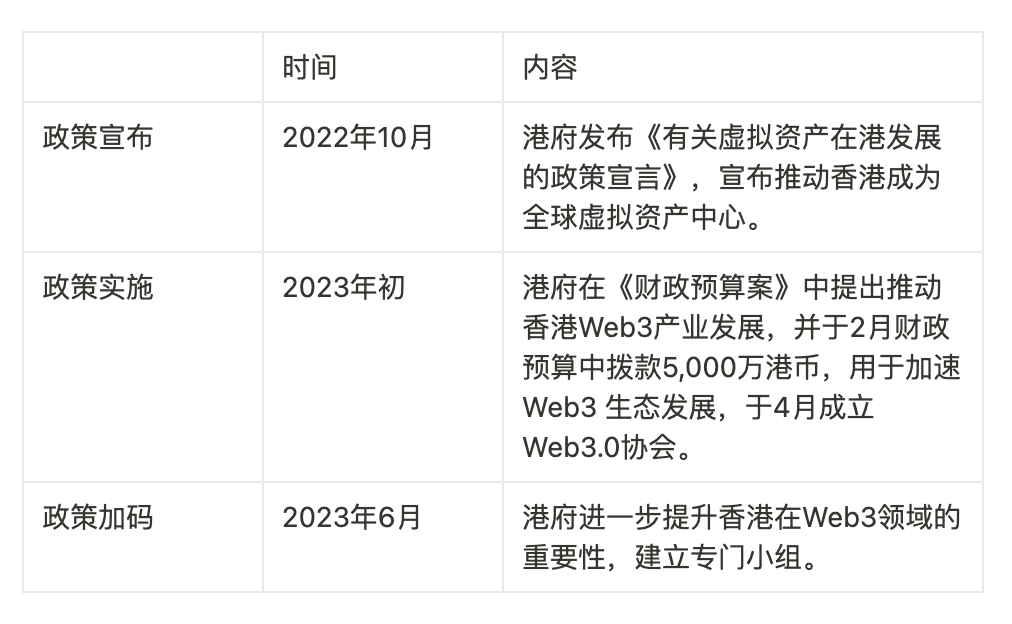 Web3企业如何从0到1入驻香港科学园？