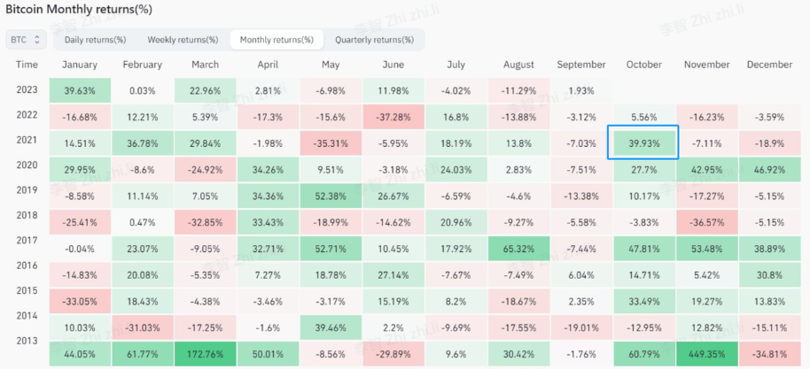 喧闹后的思考，比特币现货 ETF 能否成为行业新的曙光