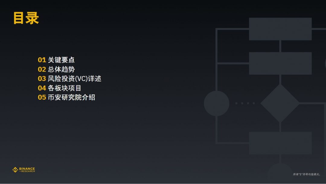 币安研究院：数据洞察，加密货币融资概况