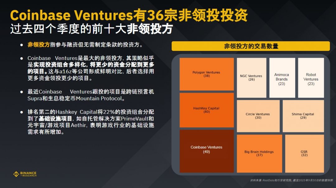 币安研究院：数据洞察，加密货币融资概况