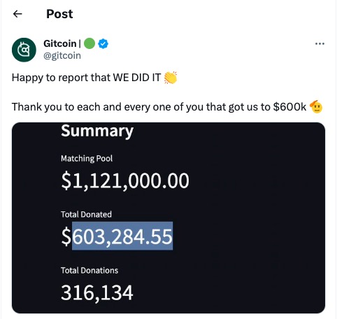 Gitcoin：GG19已结束，获捐赠超60万美元