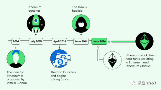 从Blast到Layer2多签后门：技术与社会共识哪个更重要
