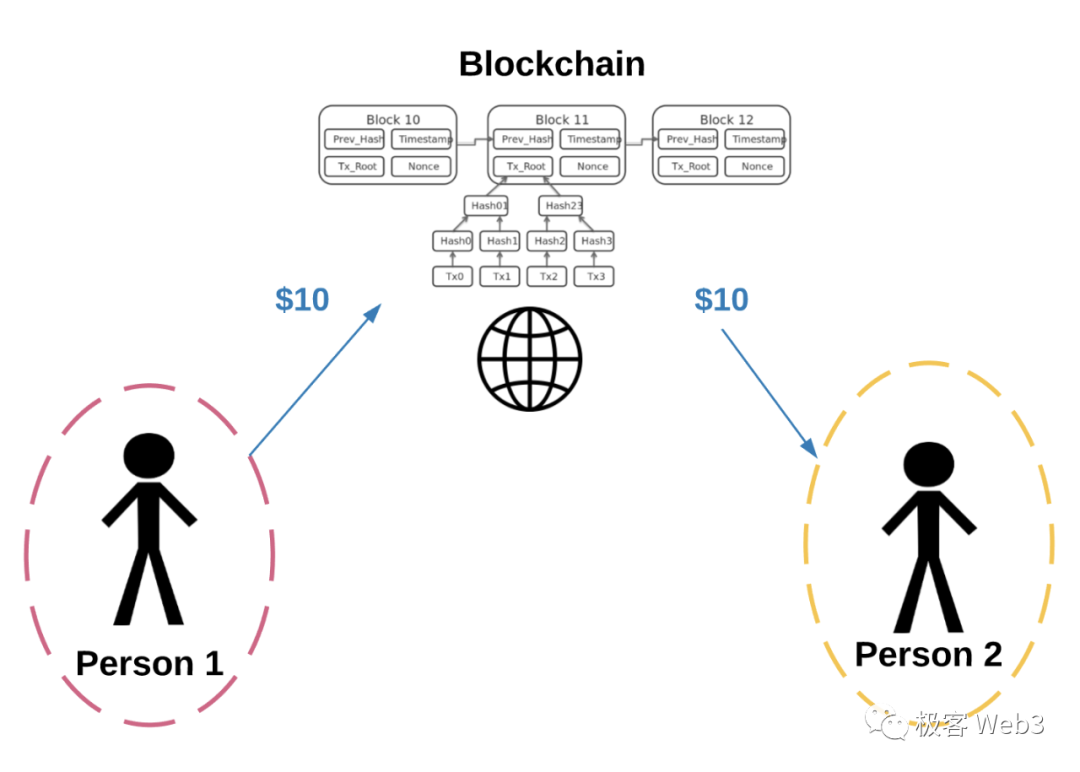 从Blast到Layer2多签后门：技术与社会共识哪个更重要