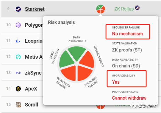 从Blast到Layer2多签后门：技术与社会共识哪个更重要