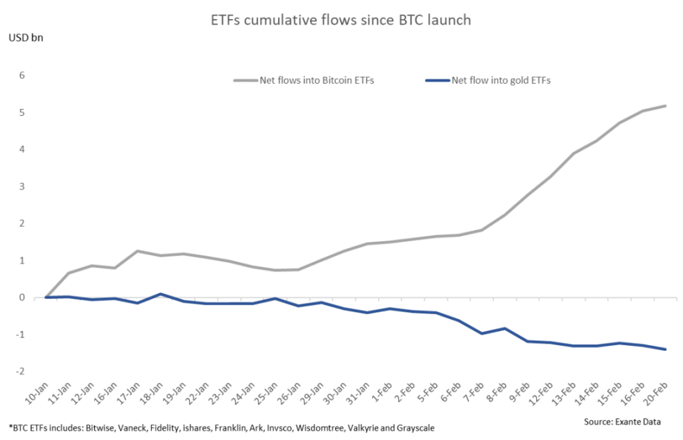 比特币现货 ETF 推出三个月，全面解析其发展现状及未来影响